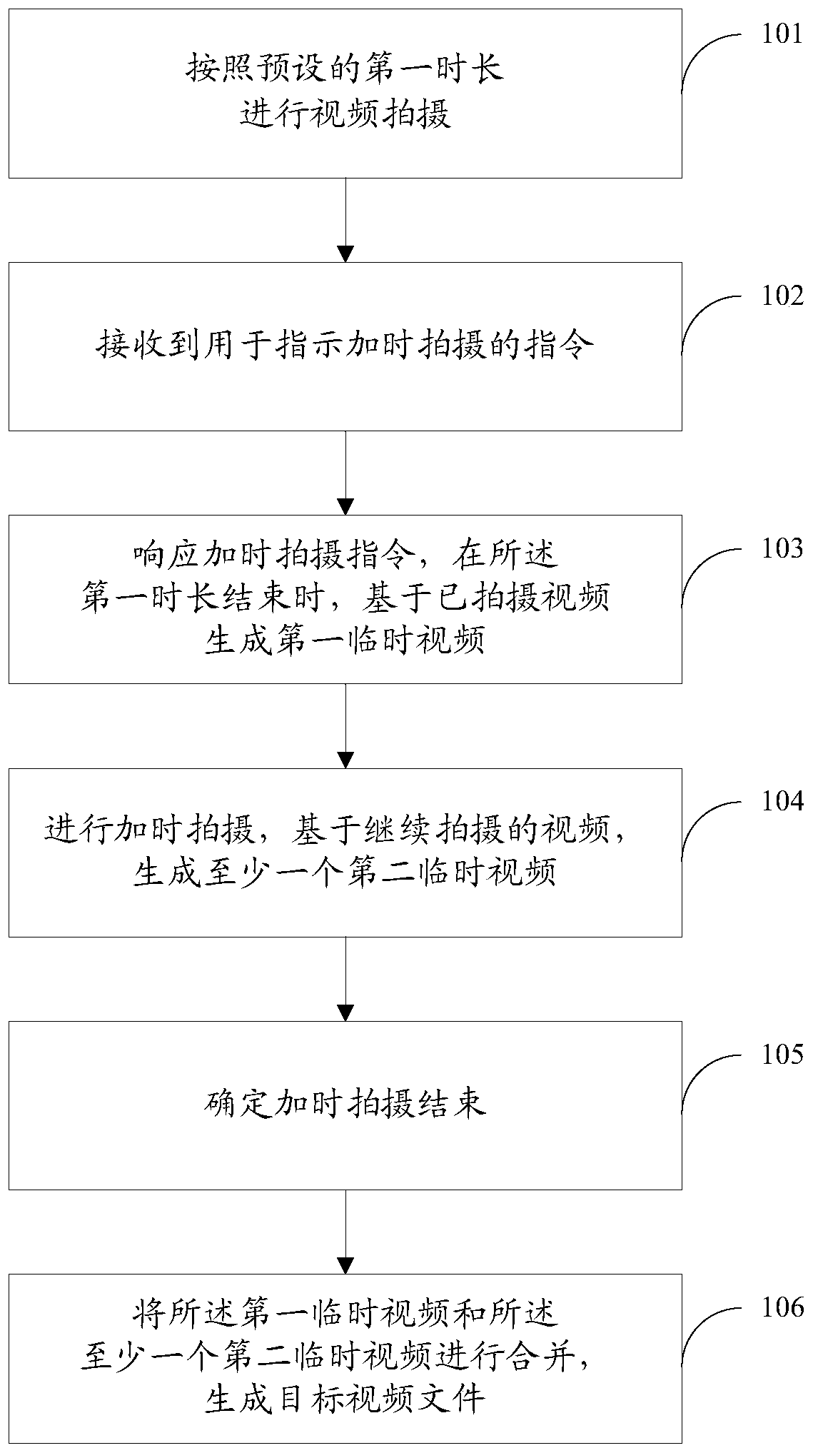 Video shooting method and device, electronic device and storage medium