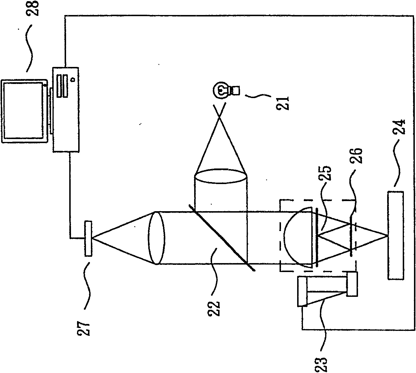 Surface profile analytical method for object to be measured