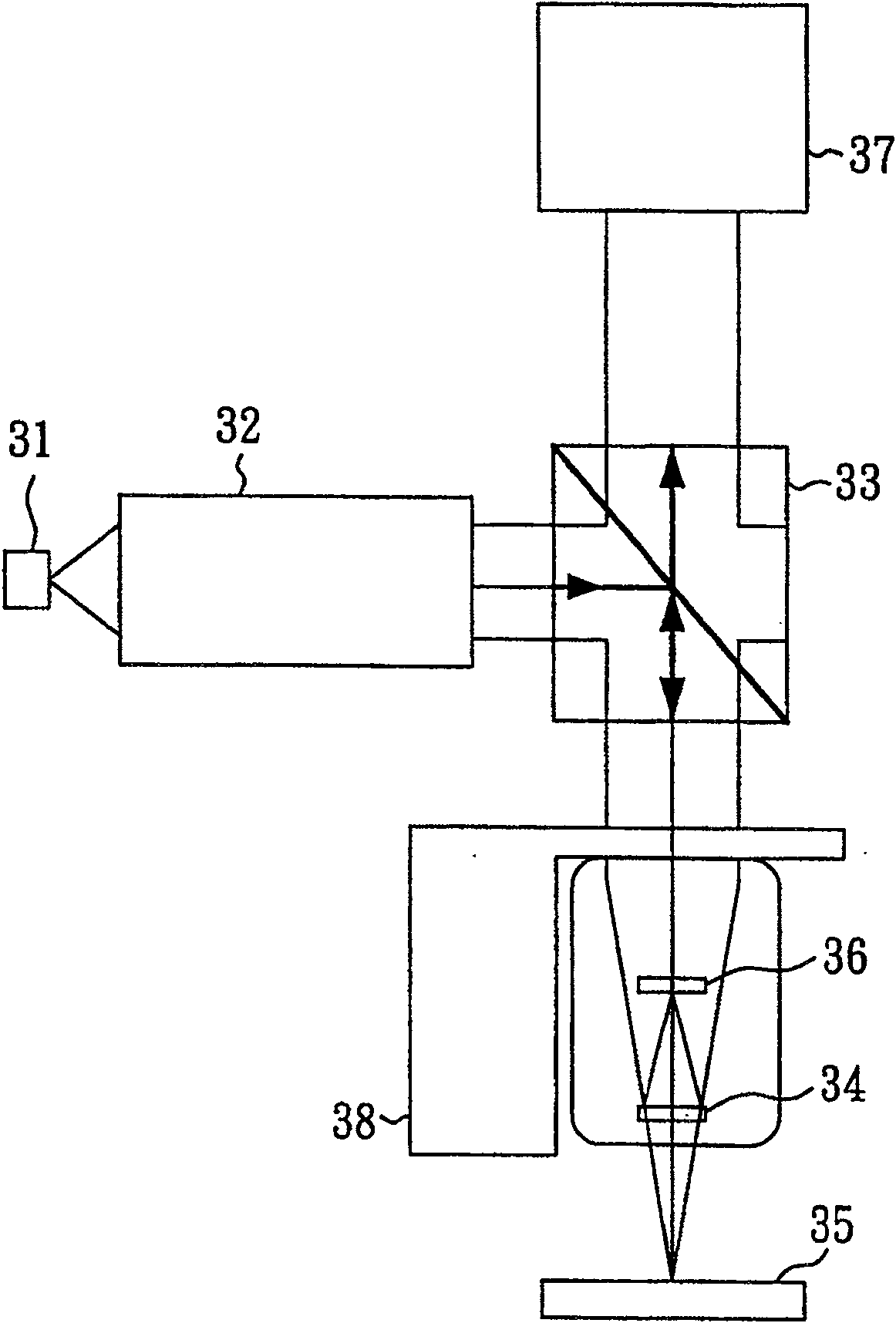 Surface profile analytical method for object to be measured