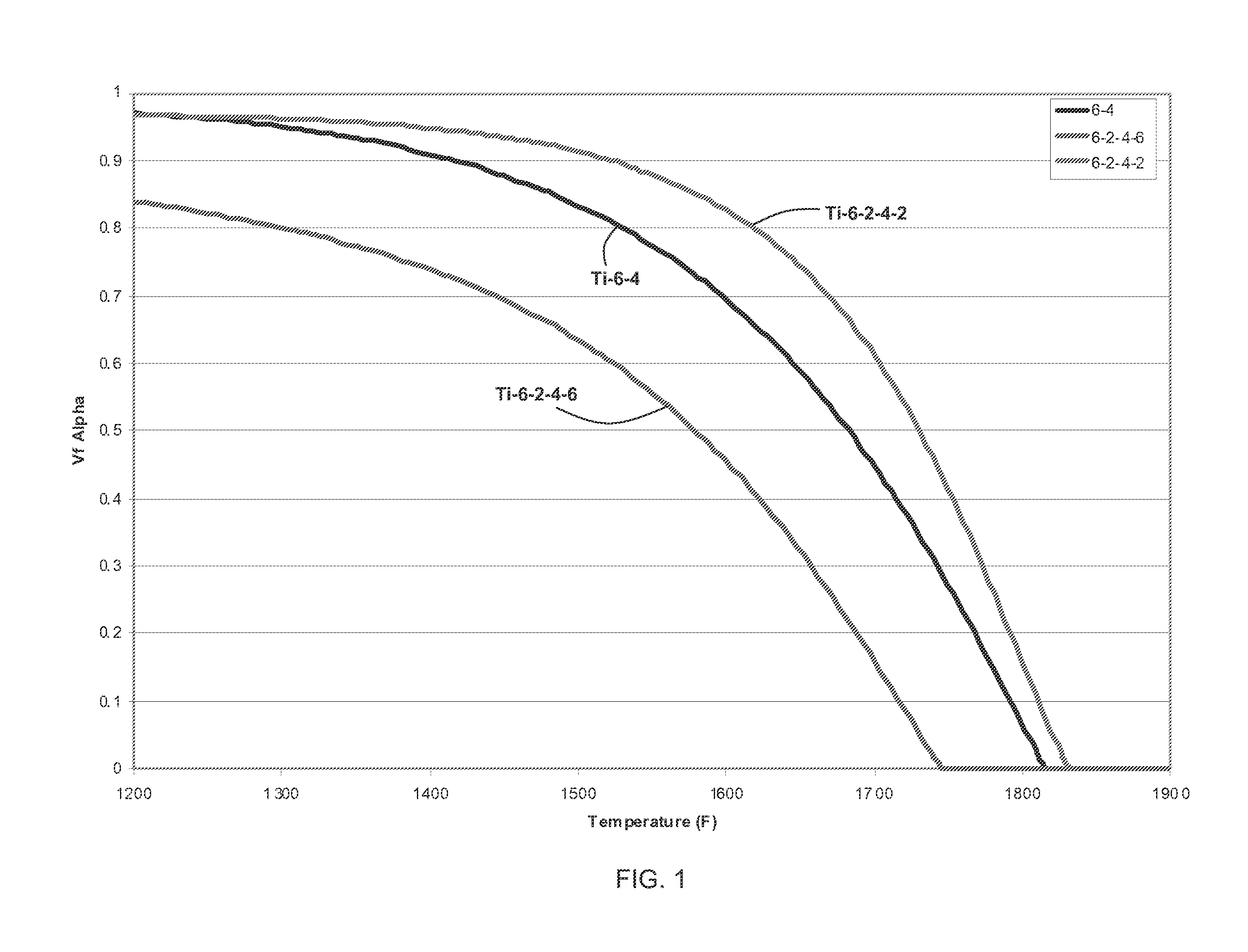 Methods for processing titanium alloys