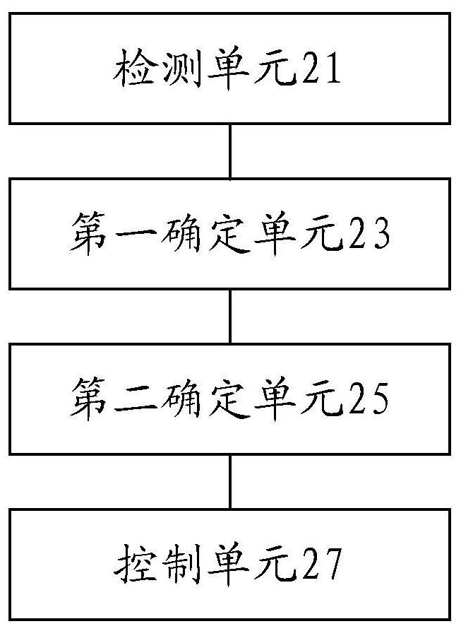 Vehicle speed control method and device, vehicle electronic control equipment