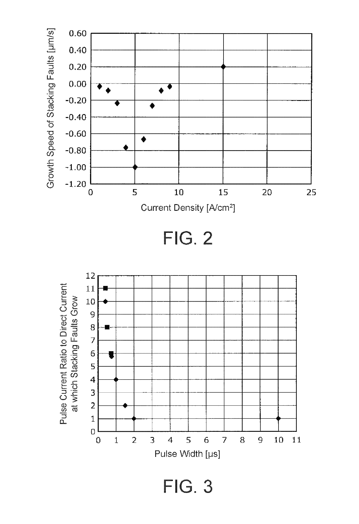 Silicon carbide mosfet inverter circuit