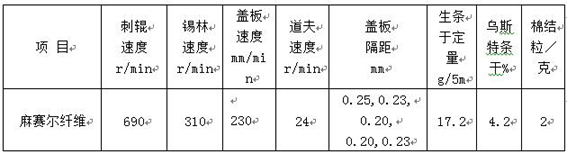 A kind of flax viscose blended fabric and its processing technology