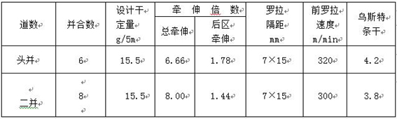 A kind of flax viscose blended fabric and its processing technology