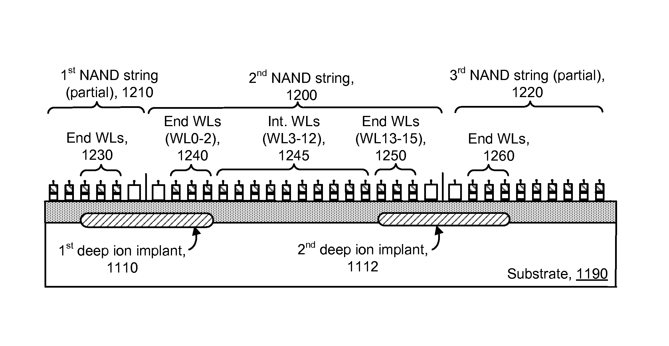 Non-volatile memory with local boosting control implant