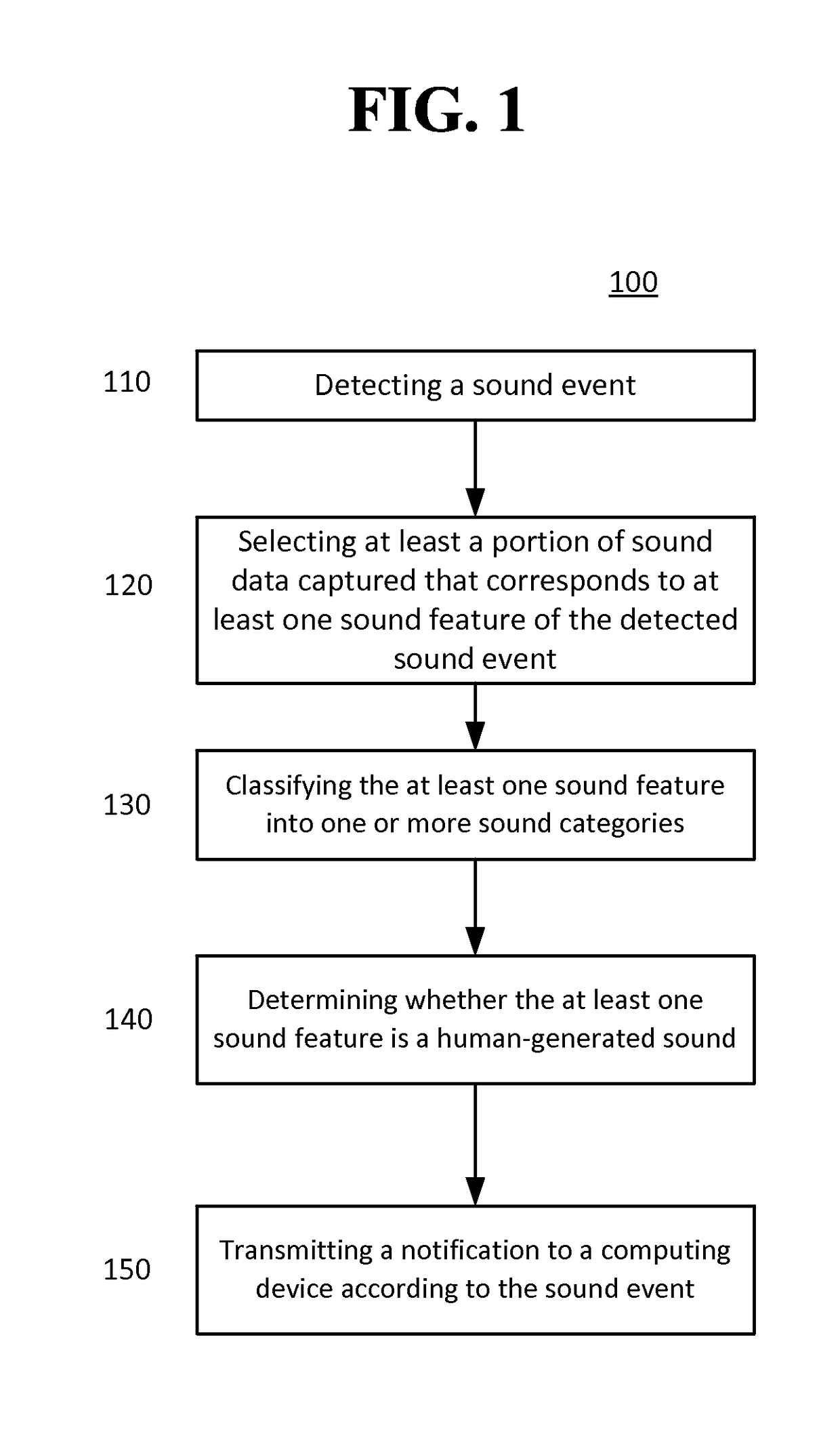 Systems and methods of home-specific sound event detection