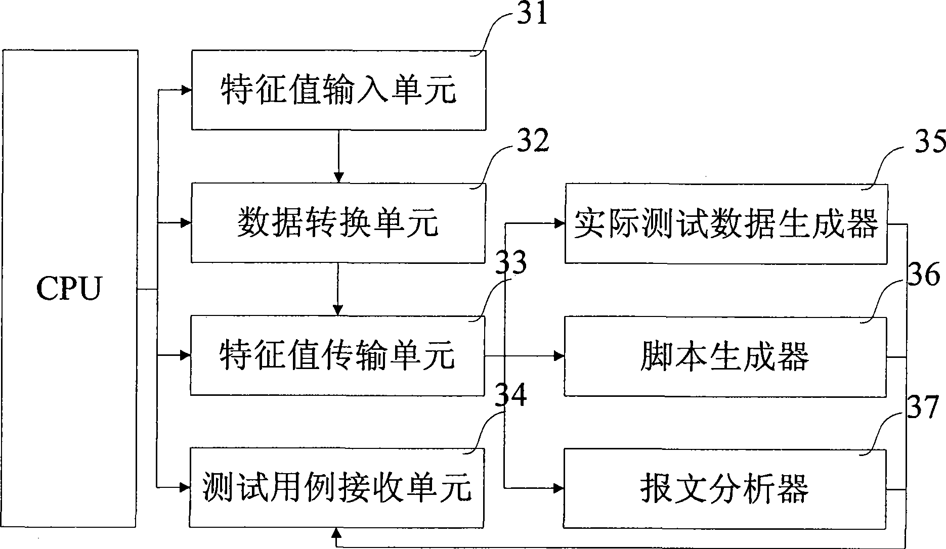 Method and system for generating test case