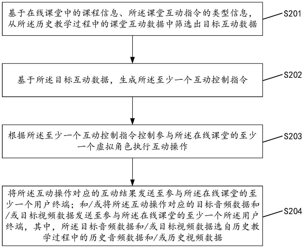 Online classroom interaction method and device, storage medium and terminal