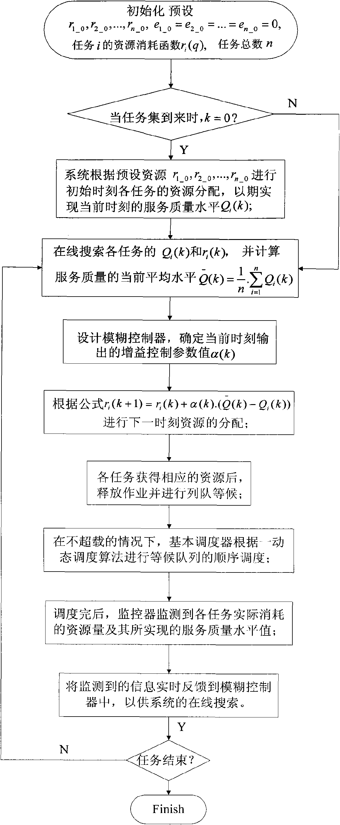 Control method for multi-robot system