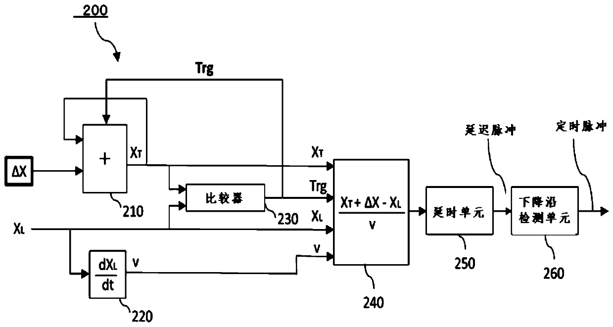 Defect inspection device and method