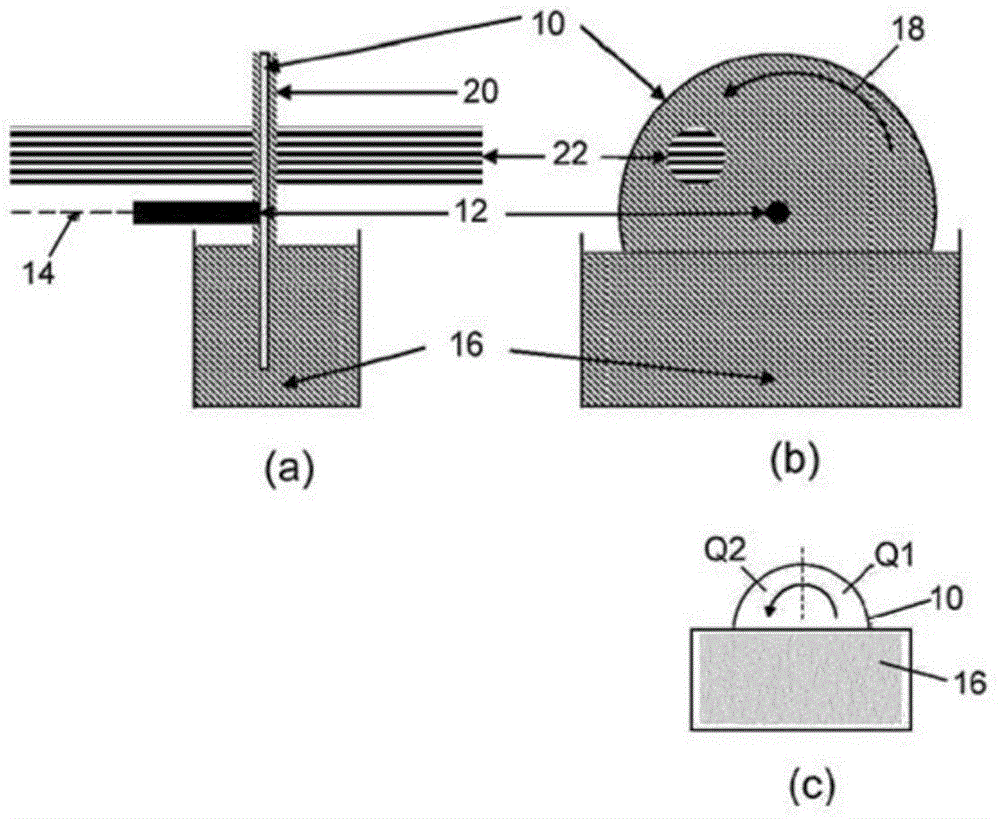 A self-cleaning optical system