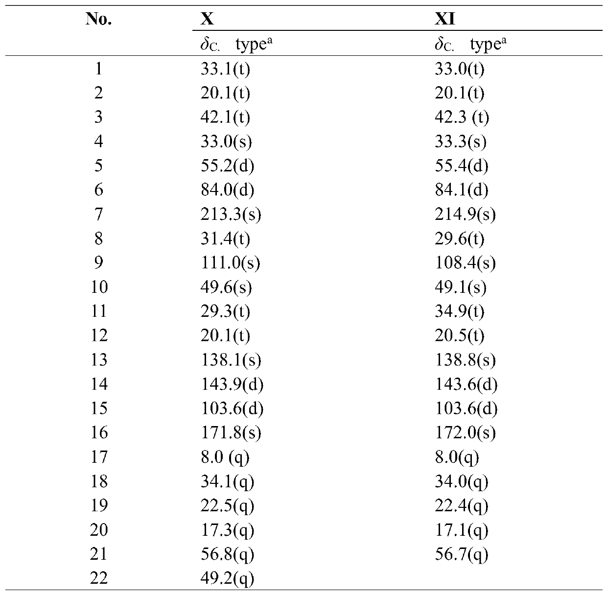 Labdane diterpene derivatives as well as pharmaceutical composition and application thereof