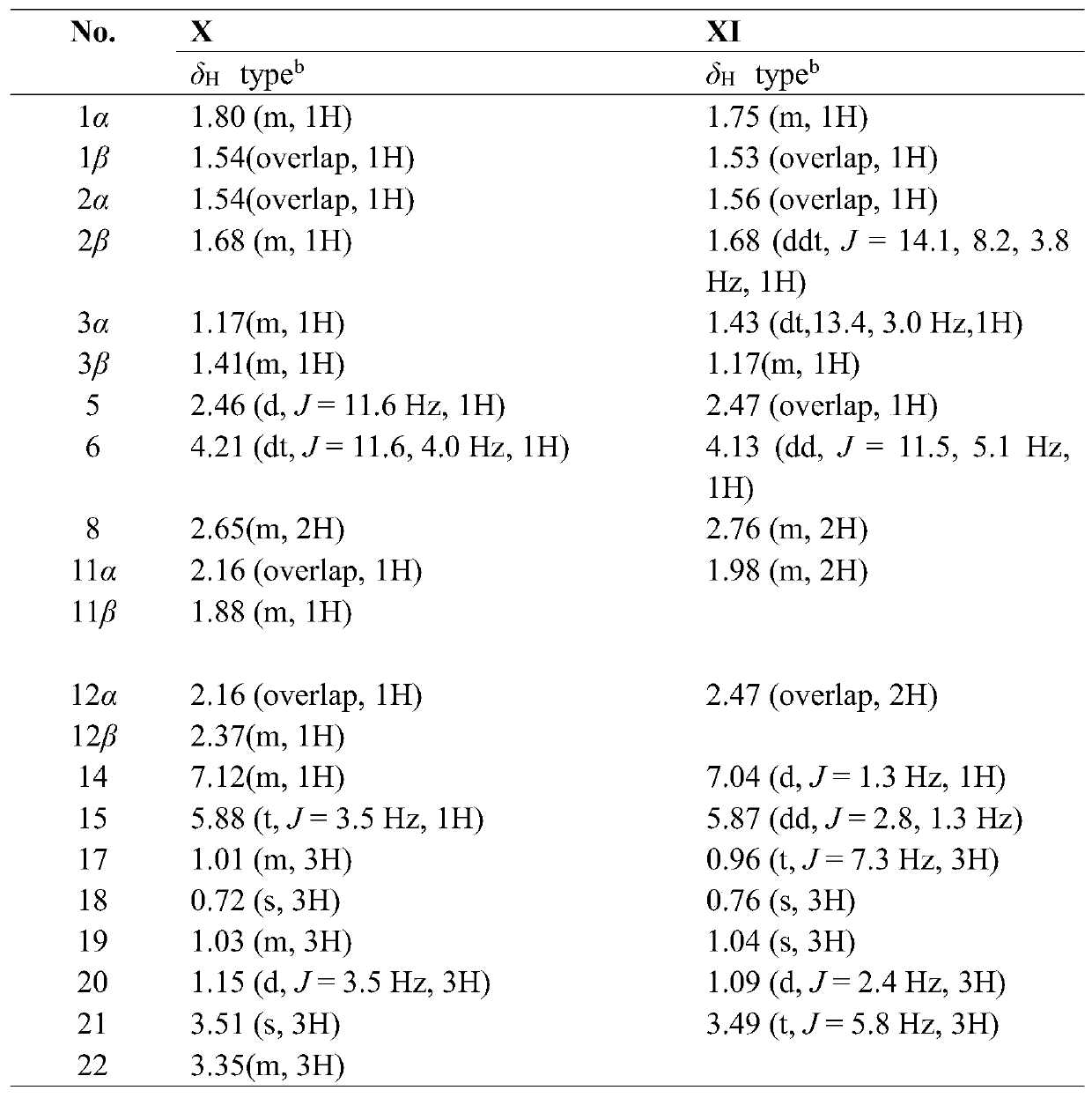 Labdane diterpene derivatives as well as pharmaceutical composition and application thereof