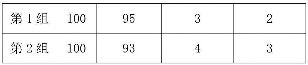 Traditional Chinese medicine composition for treating dysmenorrheal