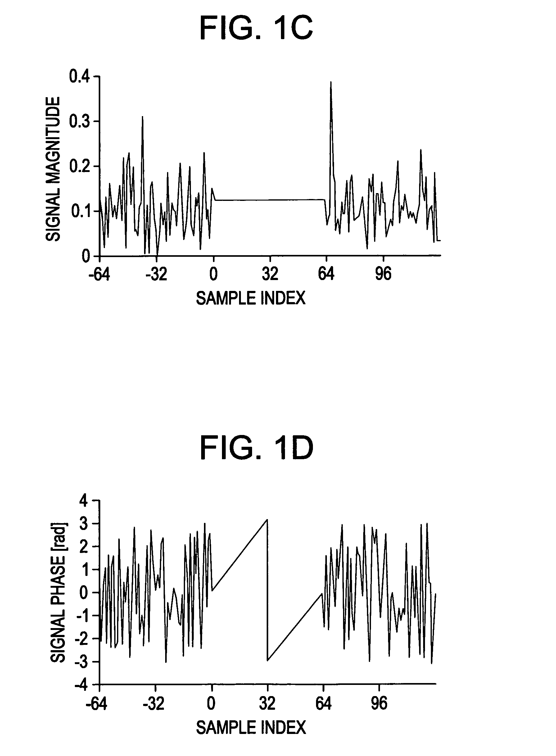 Timing and frequency offset estimation scheme for OFDM systems by using an analytic tone