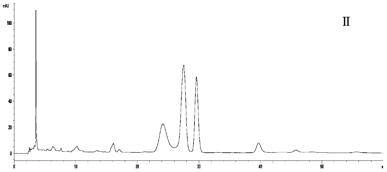 Method for determining content of p-hydroxyphenylacetic acid in a rhodiola rosea injection