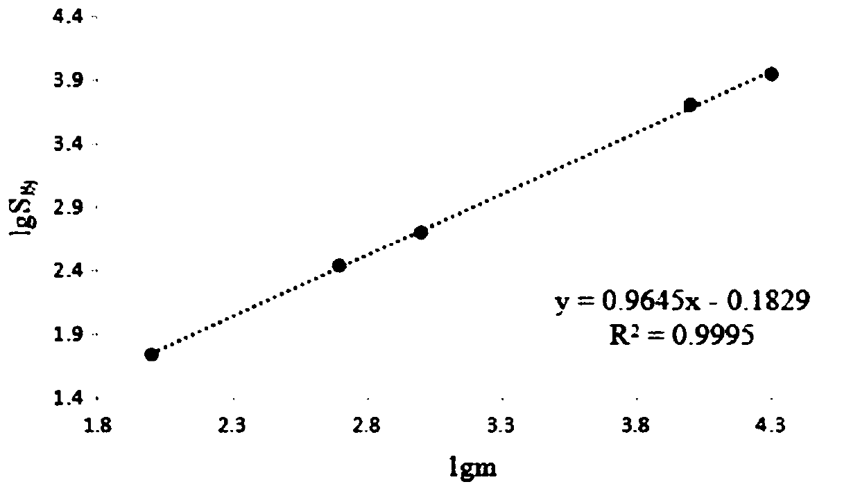Method for determining content of p-hydroxyphenylacetic acid in a rhodiola rosea injection