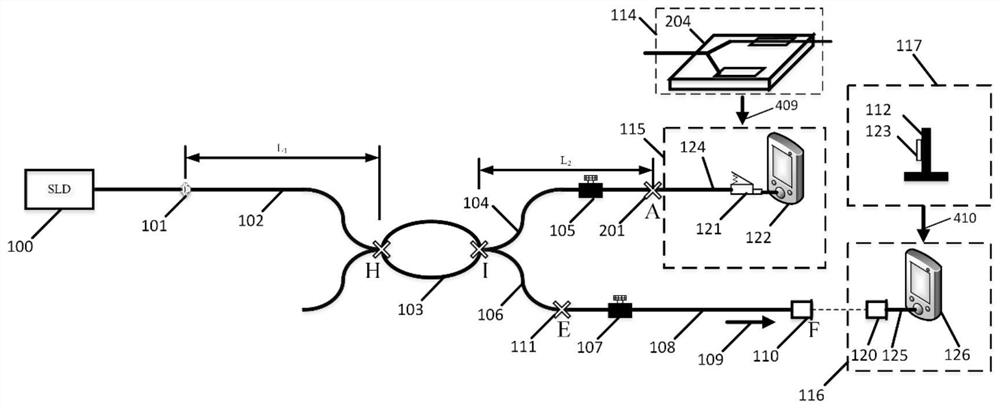 A calibration method for y-waveguide reflection characteristic test