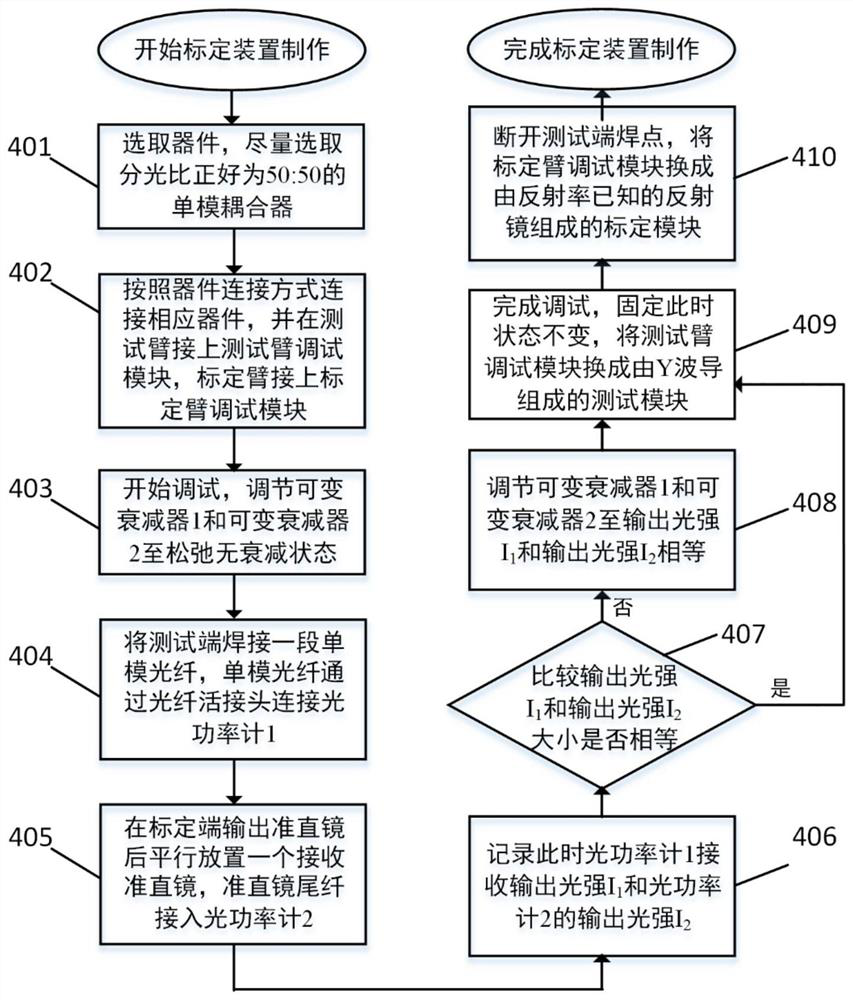 A calibration method for y-waveguide reflection characteristic test