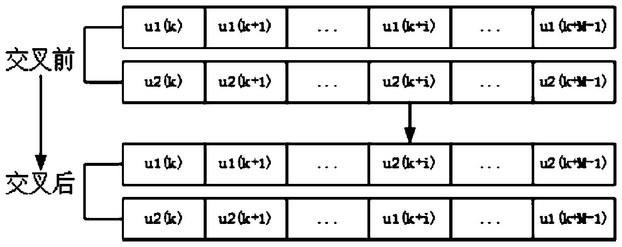 Nonlinear Predictive Control Method of Aeroengine Based on New Gray Wolf Optimization Algorithm