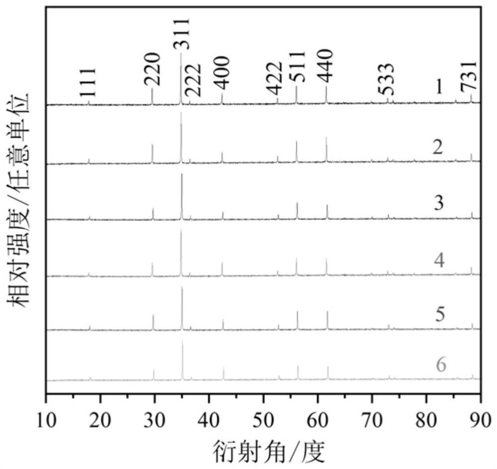 Oxygen partial pressure controlled sintering method for preparing manganese zinc ferrite from secondary materials