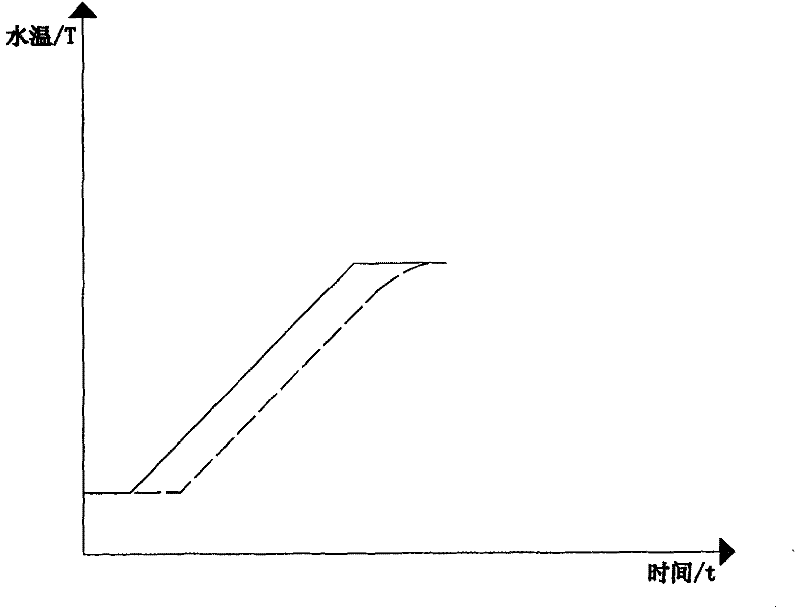 Heating control method of electric kettle