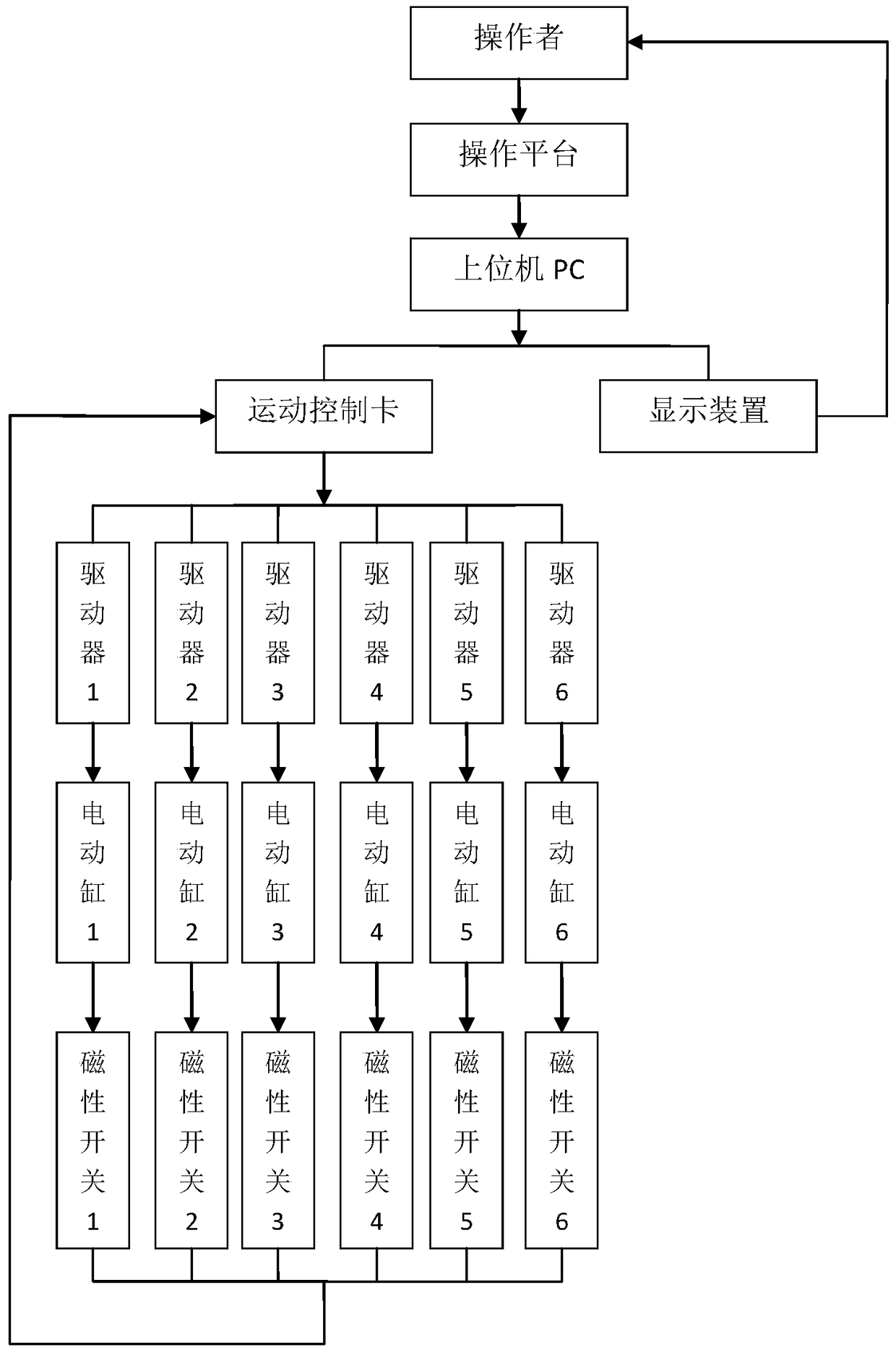 A six-degree-of-freedom parallel dynamic platform