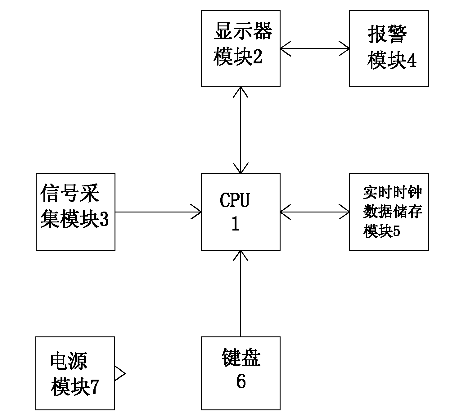 Digital electronic counting information processing method