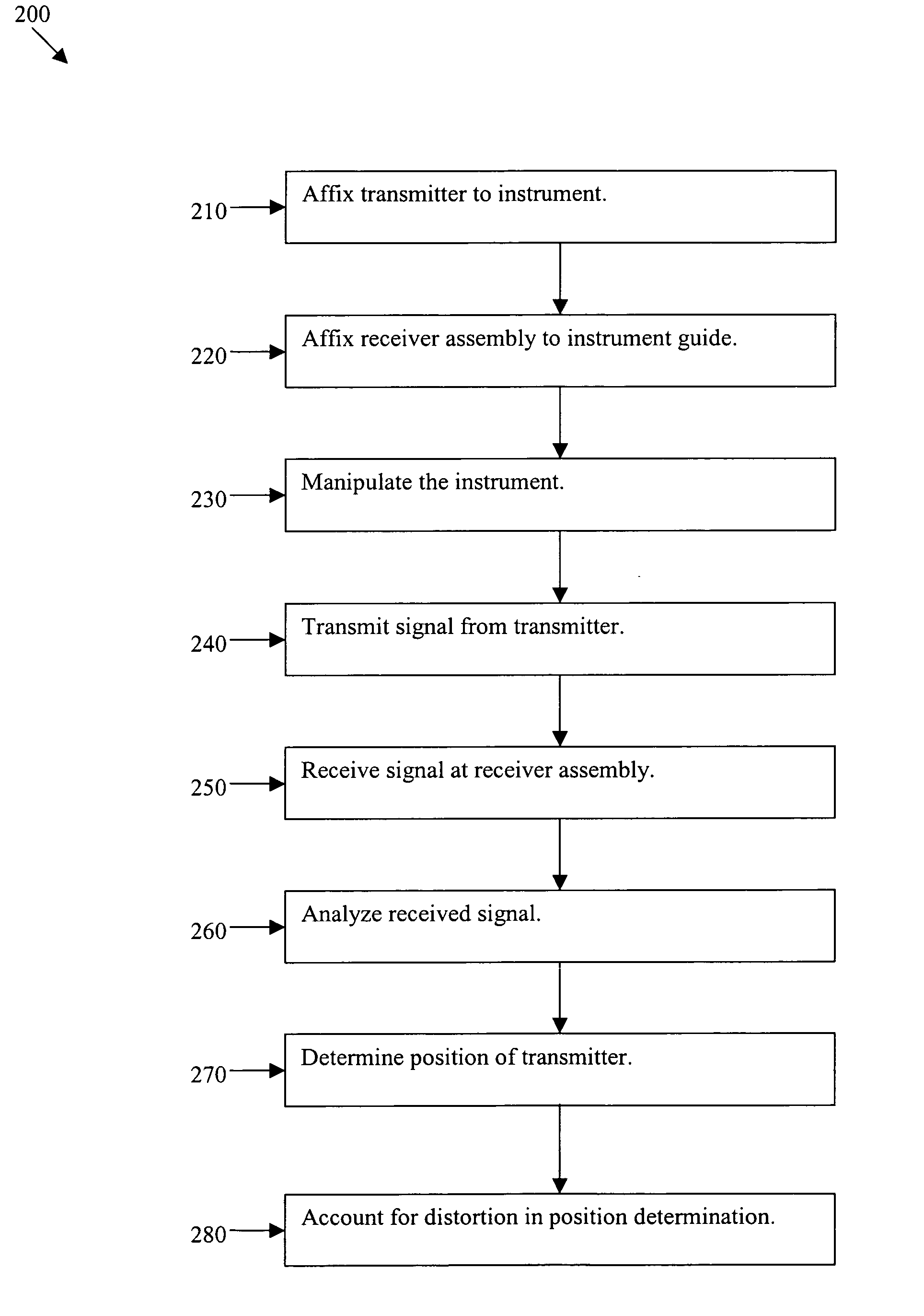 Transformer-coupled guidewire system and method of use