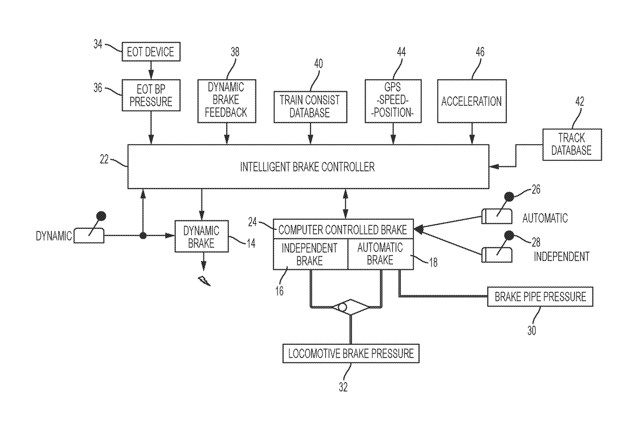 Intelligent locomotive brake control system