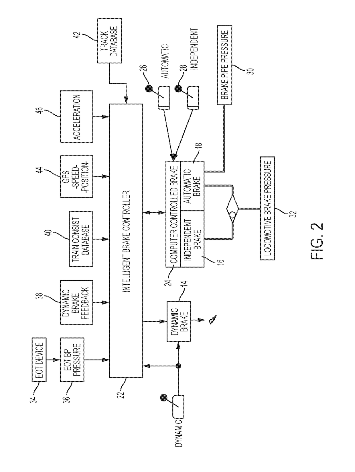 Intelligent locomotive brake control system