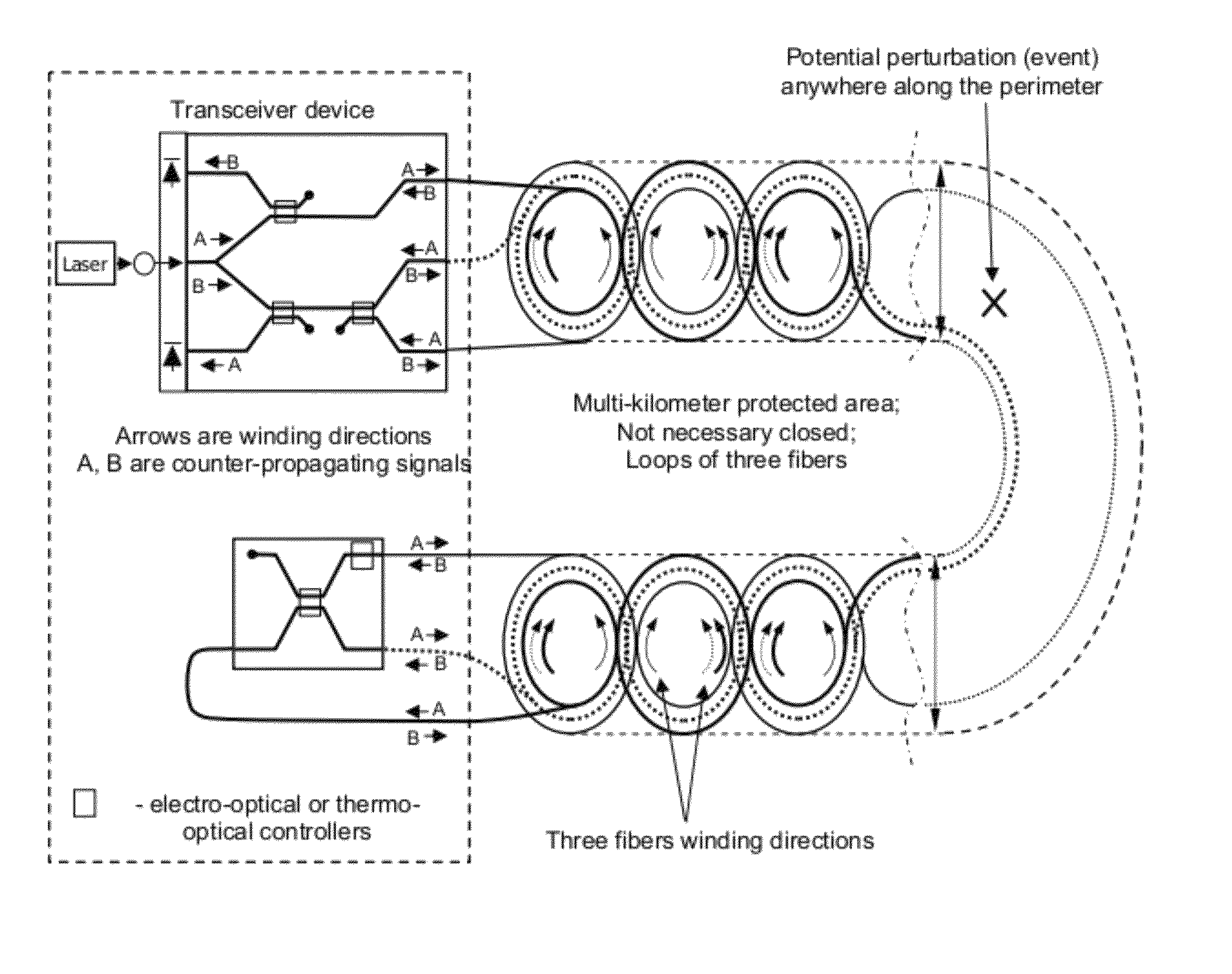 Optical sensor for detecting and localizing events