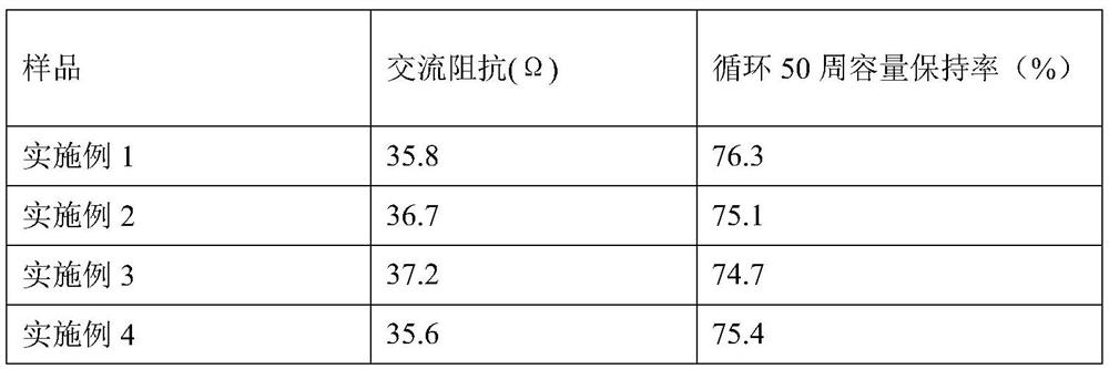 Nanometer silicon composite particle, negative plate and solid lithium battery