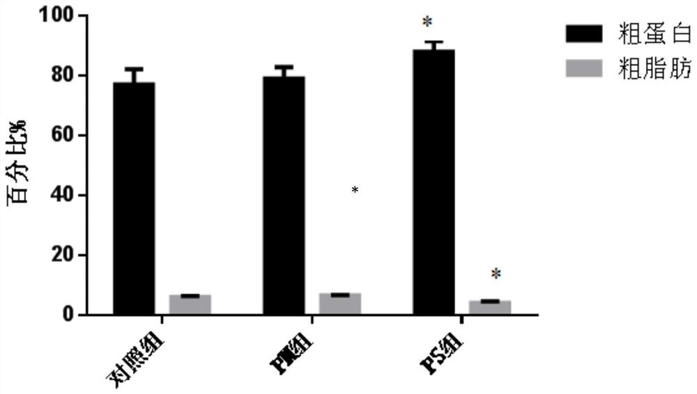 Preparation method of laver oligosaccharide and application of laver oligosaccharide in fish feed