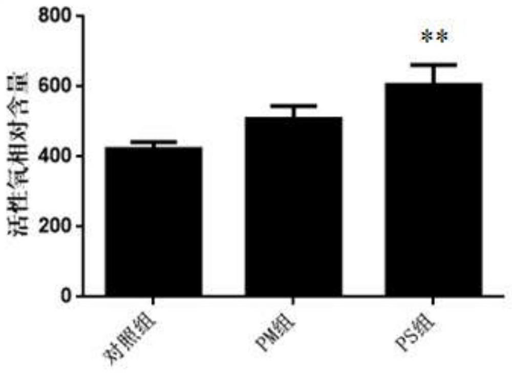 Preparation method of laver oligosaccharide and application of laver oligosaccharide in fish feed