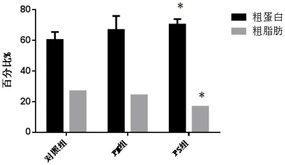 Preparation method of laver oligosaccharide and application of laver oligosaccharide in fish feed