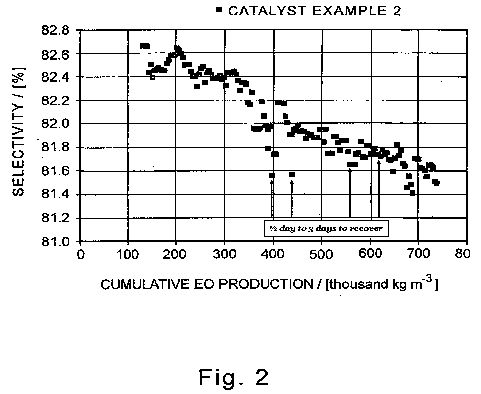 Alkylene oxide catalyst and use thereof