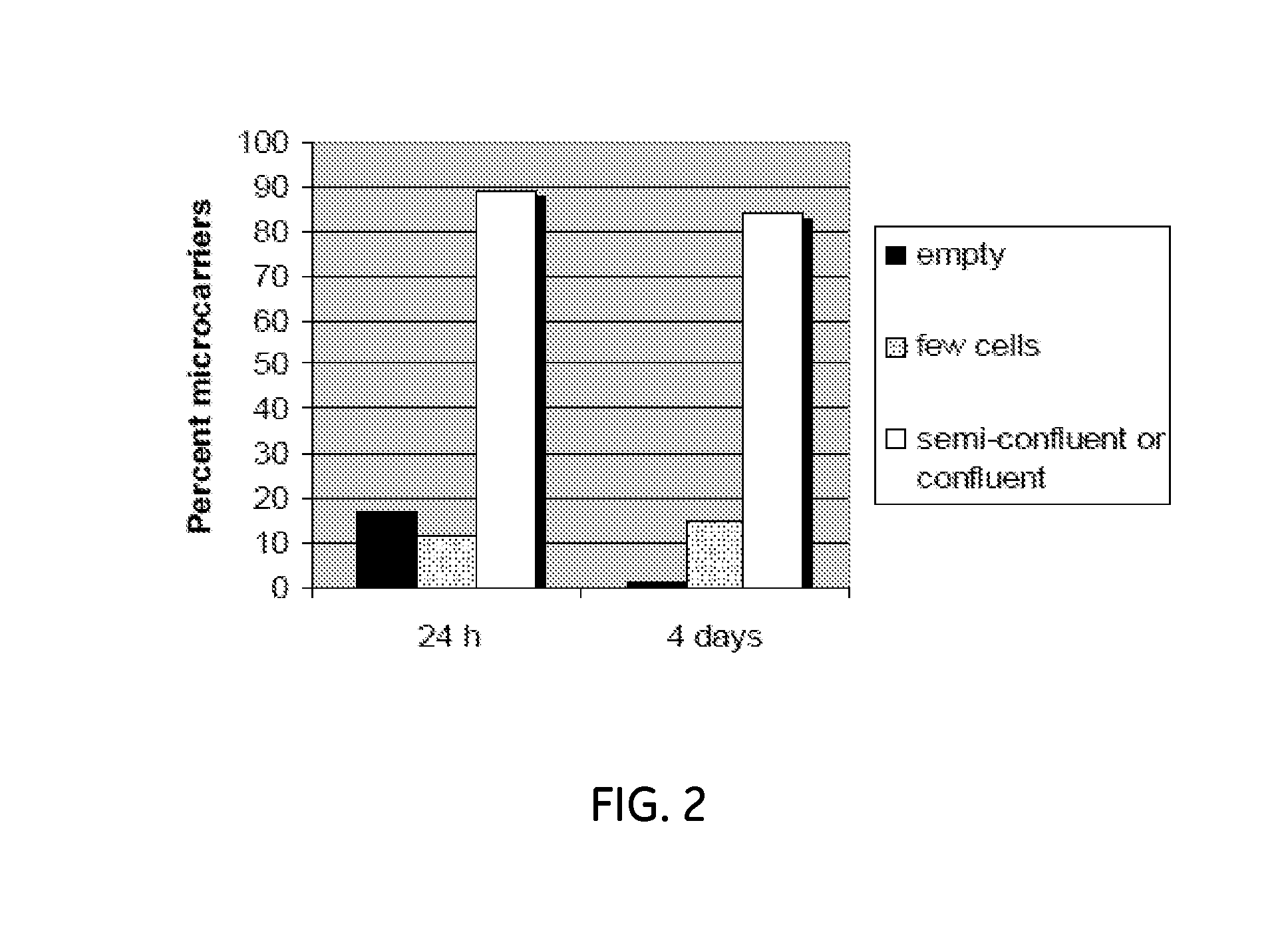 Method for cell expansion