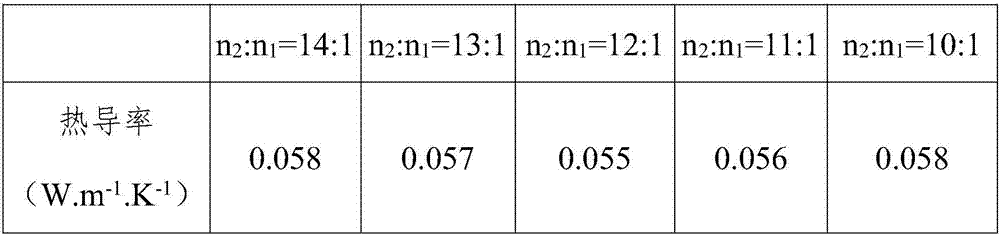 Heat preservation and decoration integrated composite plate and production process therefor