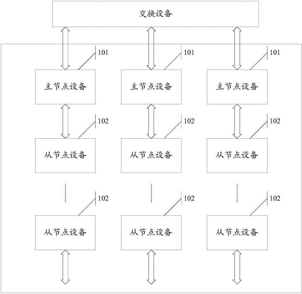 Data packet transmission method, devices and system