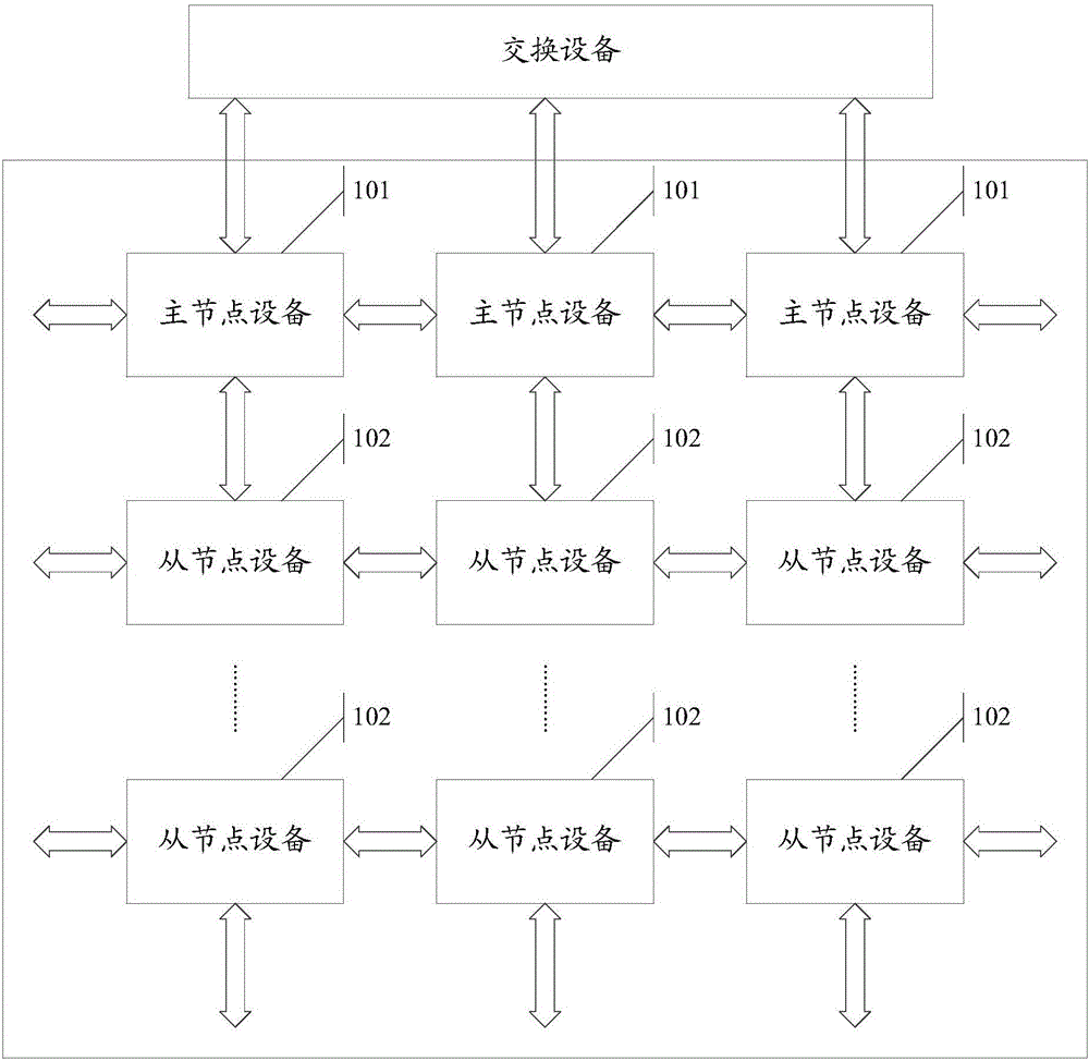 Data packet transmission method, devices and system