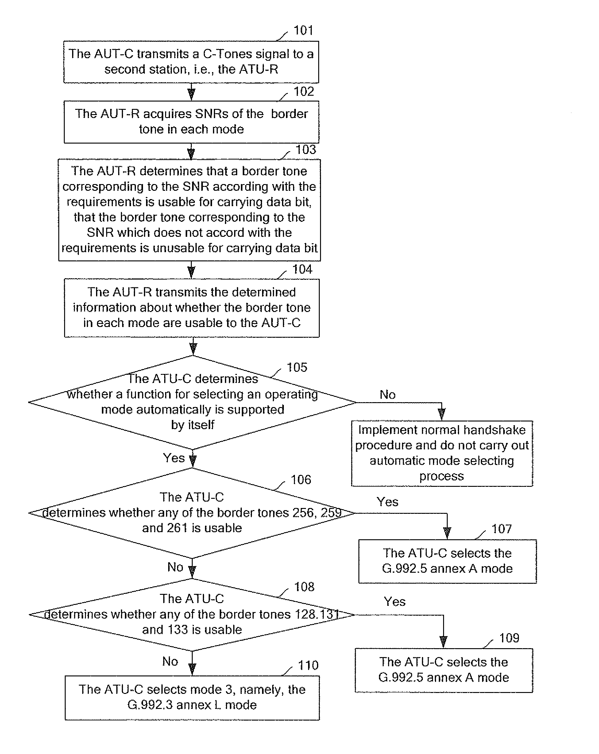 Method for selecting an operating mode automatically