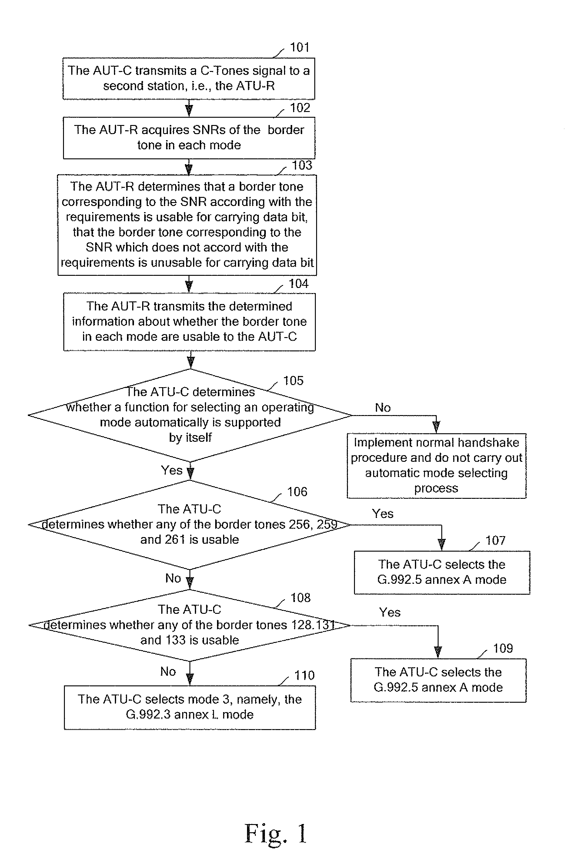 Method for selecting an operating mode automatically