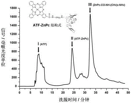 Photosensitizer for targetedly expressing tumor of urokinase receptor, preparation method and use of photosensitizer