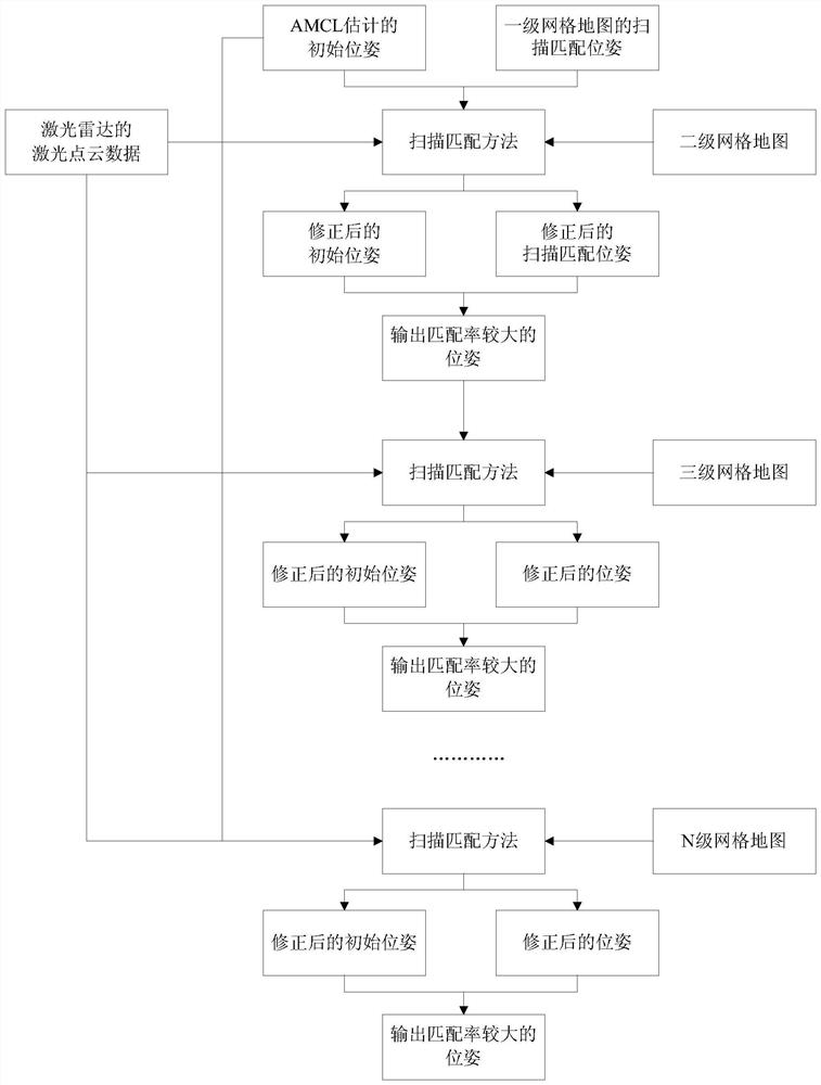 Equipment positioning method and device