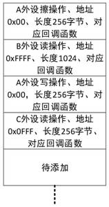 NOR FLASH operation processing method, terminal, computer equipment and storage medium