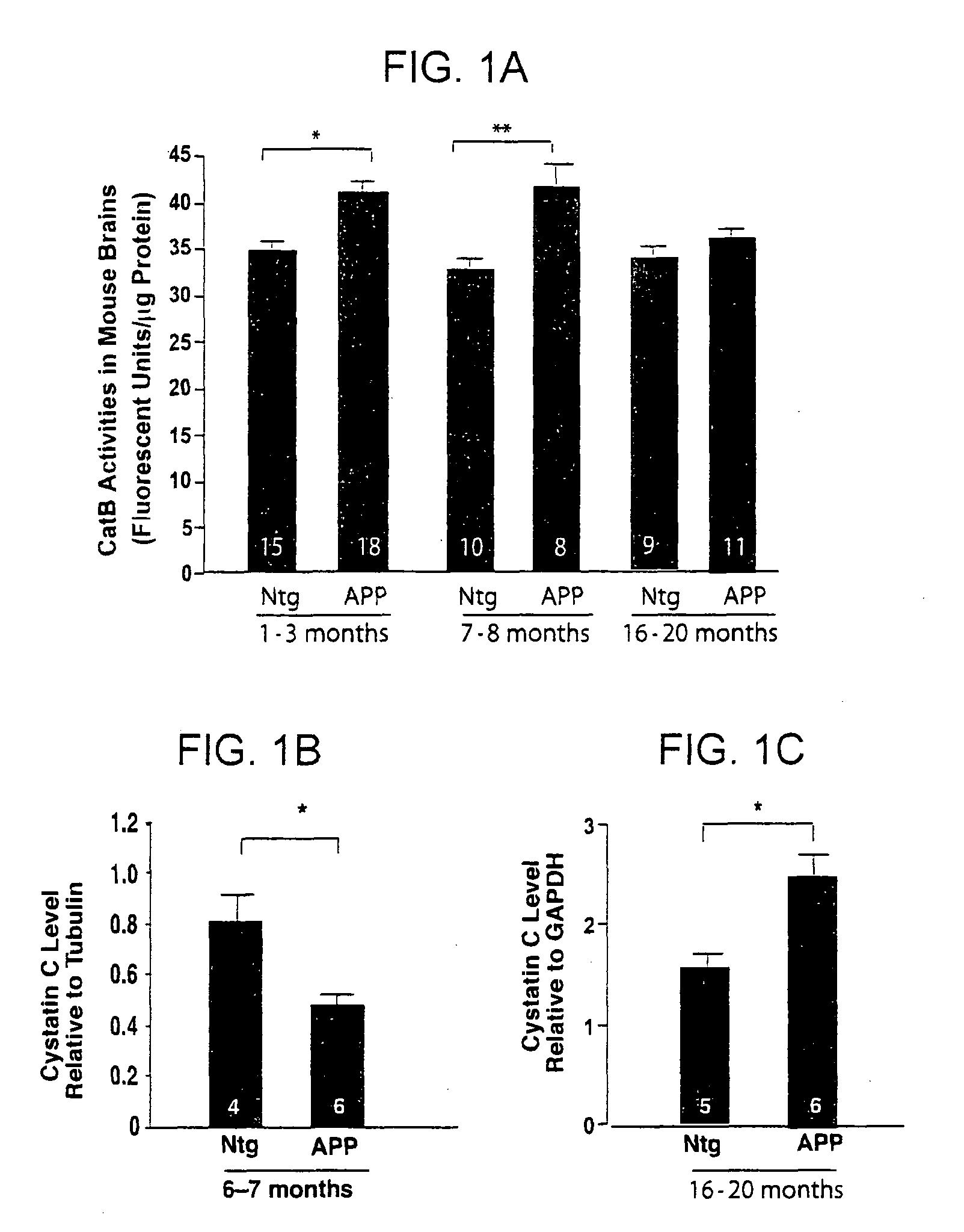 Methods and compositions for reducing amyloid beta levels