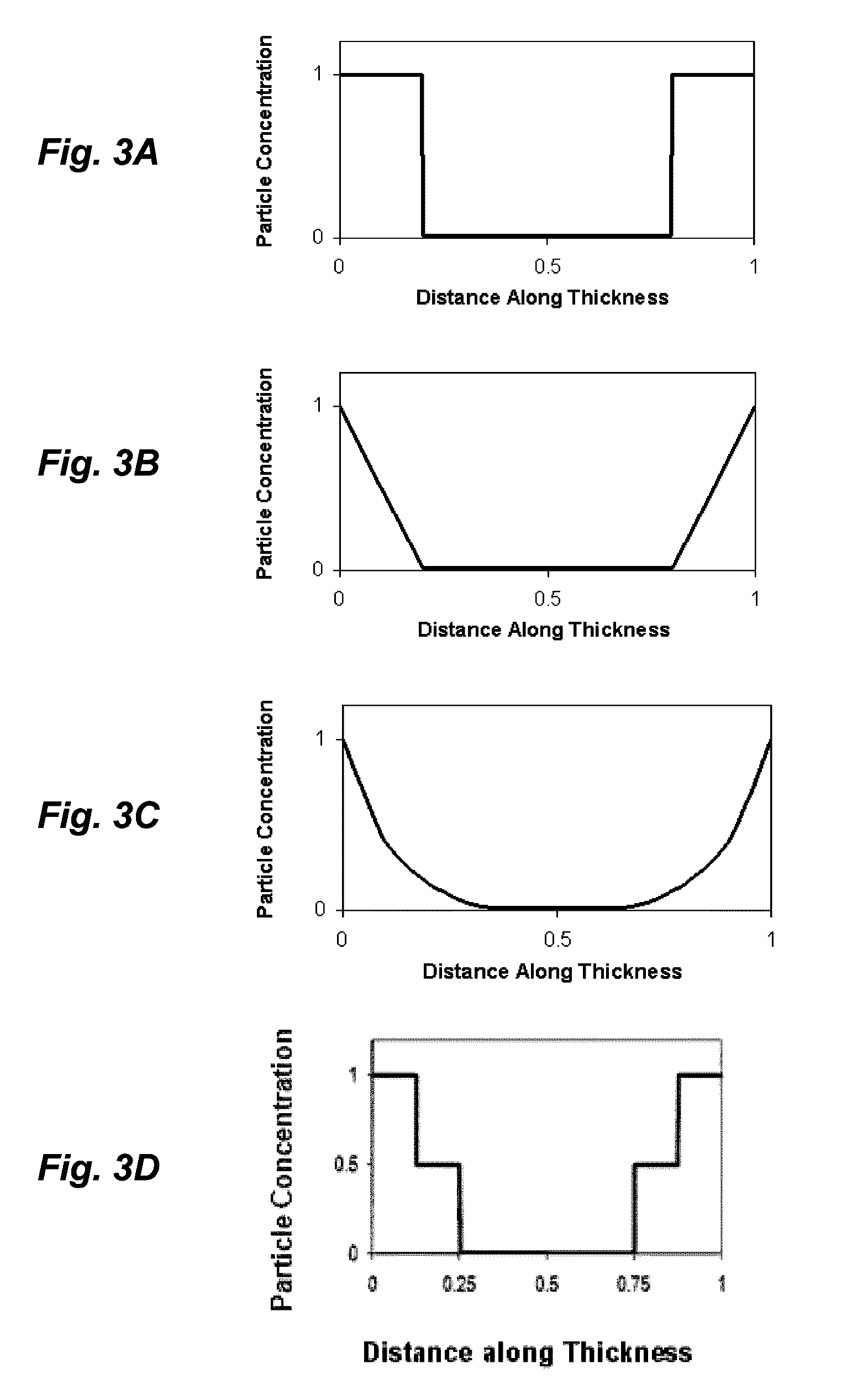 Ionic polymer devices and methods of fabricating the same