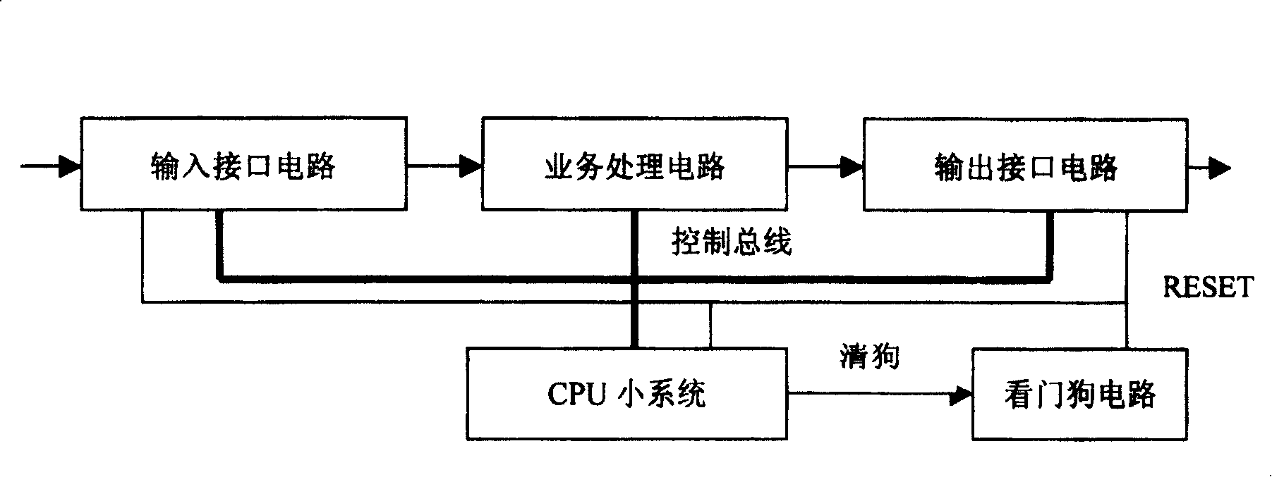 Single board of communication device and control method