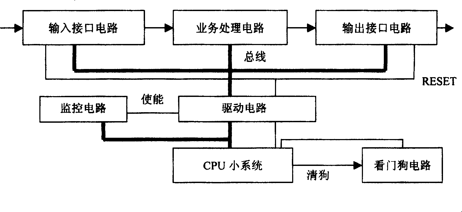 Single board of communication device and control method